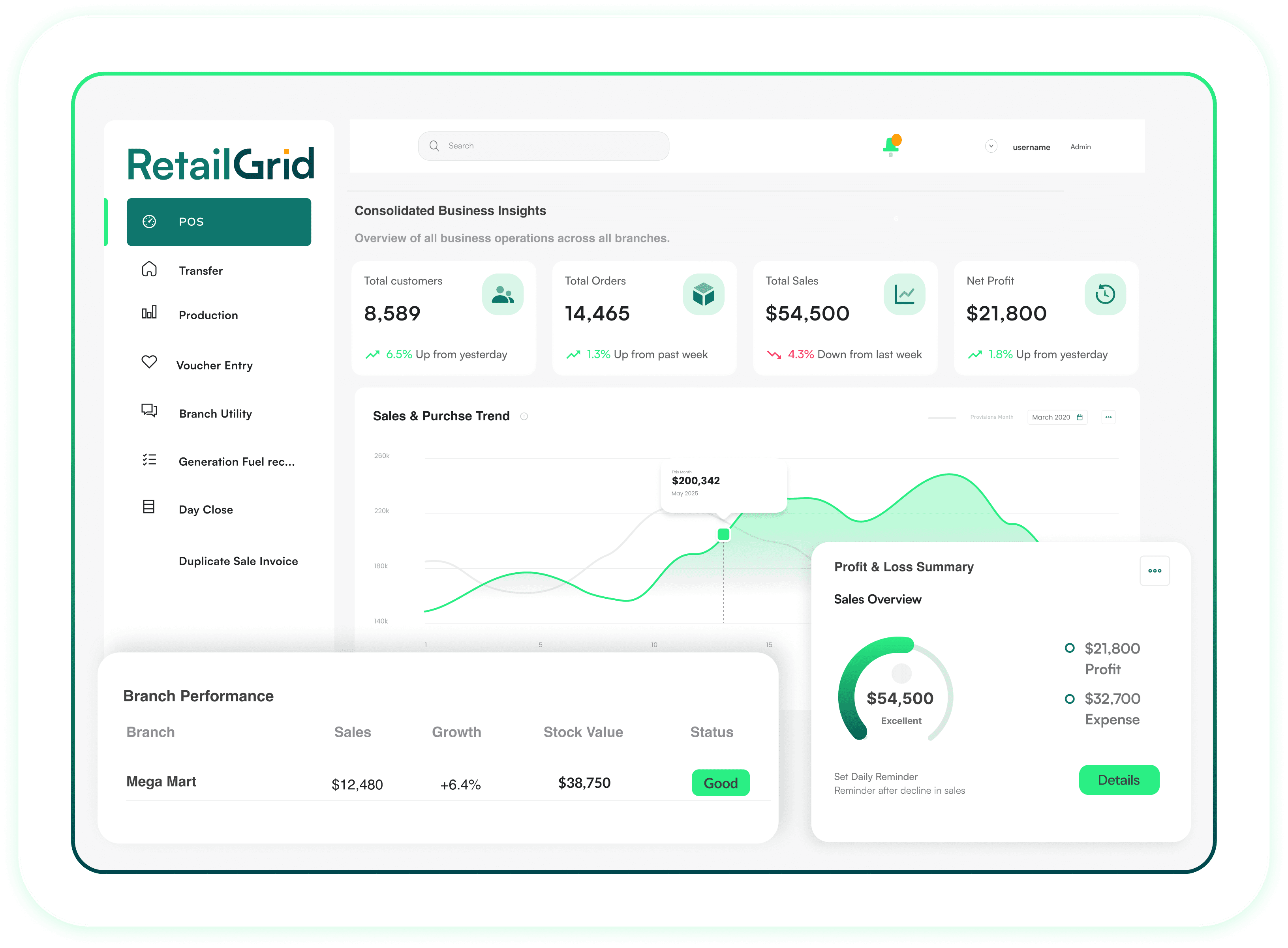Admin & Employee Management dashboard