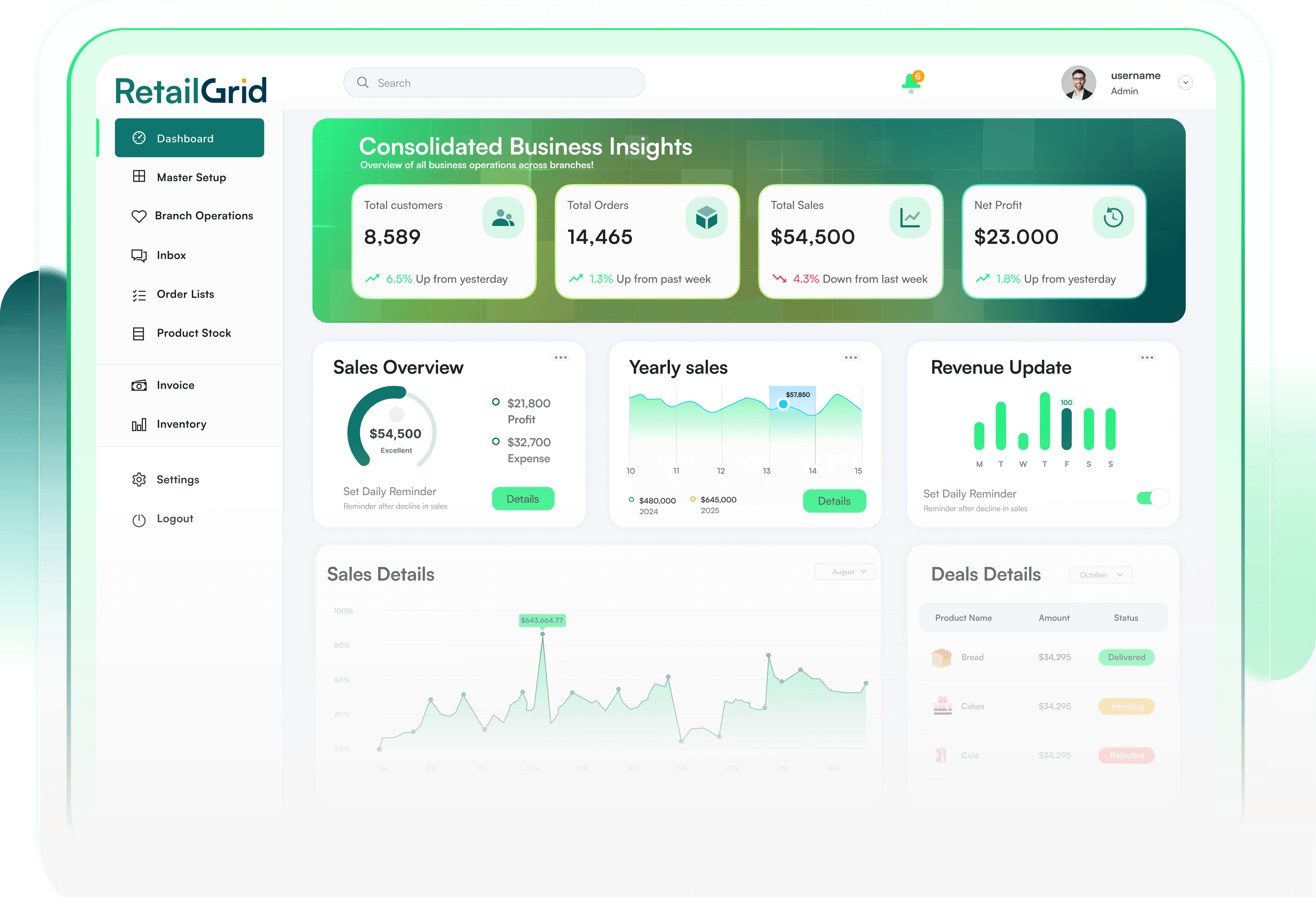 RetailGrid Dashboard